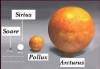 Sirius A (Alpha Canis Majoris), este cea
mai stralucitoare stea vizibila de pe
Pamant, cu o luminozitate de 26 de ori
mai mare decat cea a Soarelui. Se afla
la aproximativ 8.65 ani lumina distanta
de ...