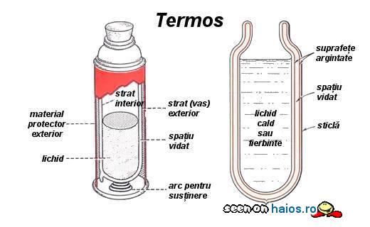 Termosul este un vas care pastreaza constanta temperatura unui lichid din interior, pentru o perioada lunga de timp, actionand ca...